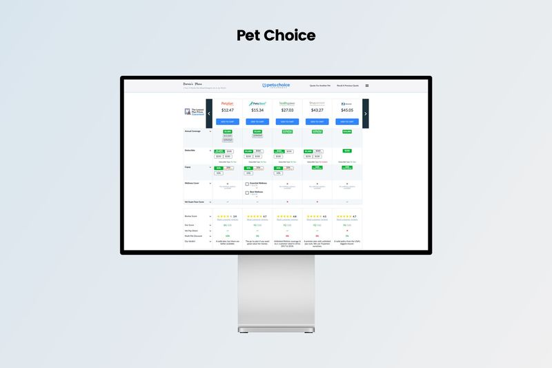 Pets Choice white label of Pet Insurer
